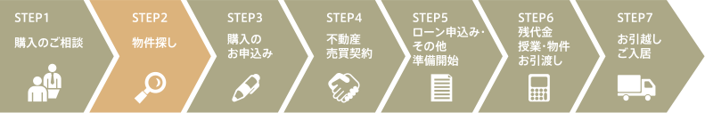 ご購入までの流れ
