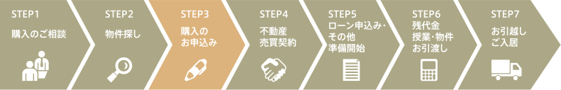 ご購入までの流れ
