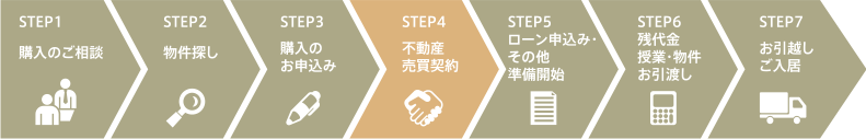 ご購入までの流れ