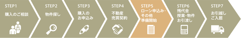 ご購入までの流れ