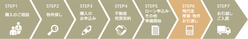 ご購入までの流れ