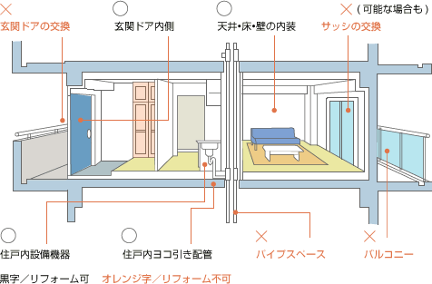 よくある質問 リノベーションについて インテリックス