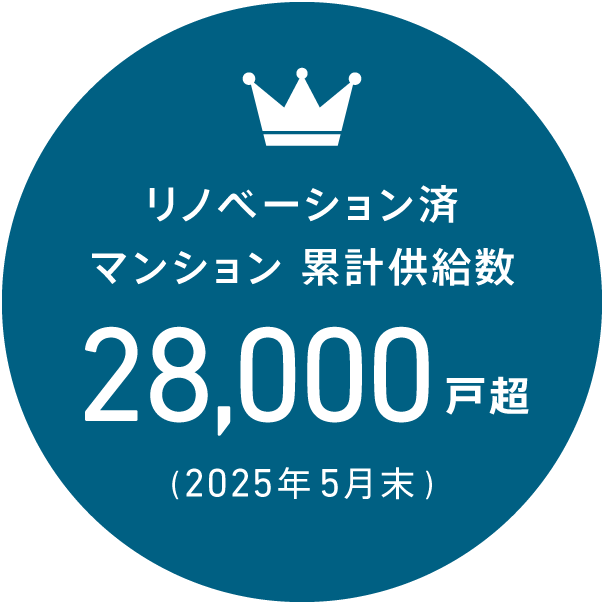 リノベーション済マンション 累計販売戸数28,000戸超(2025年5月末)