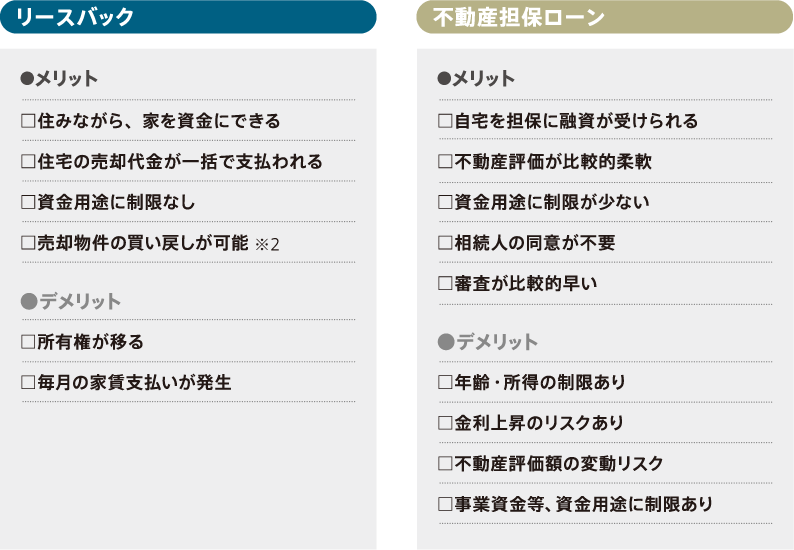 リースバックと不動産担保ローンとの比較 違いを徹底解説 リースバック あんばい 売却後も住み続けられます